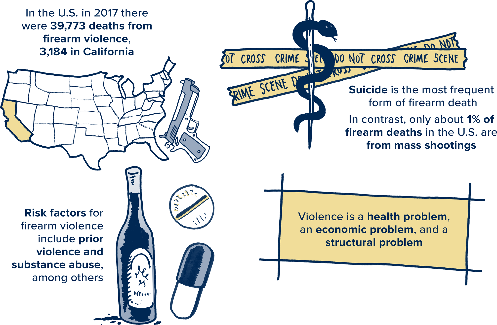 Gun Violence Infographic Evidence-Based Violence Prevention Research Center UC Davis