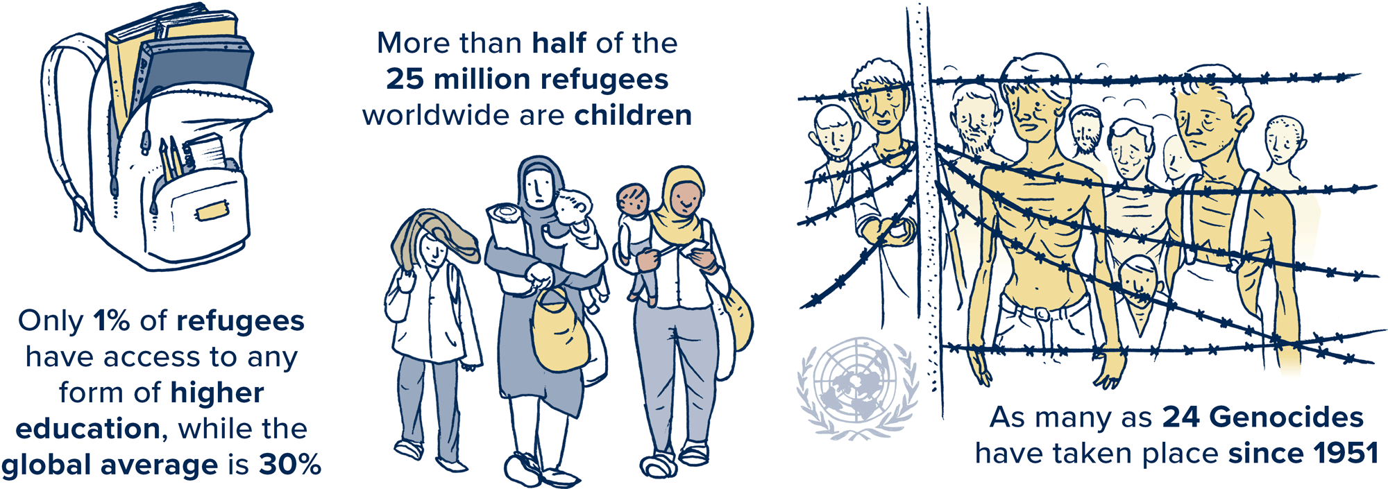 Human Rights facts and figures