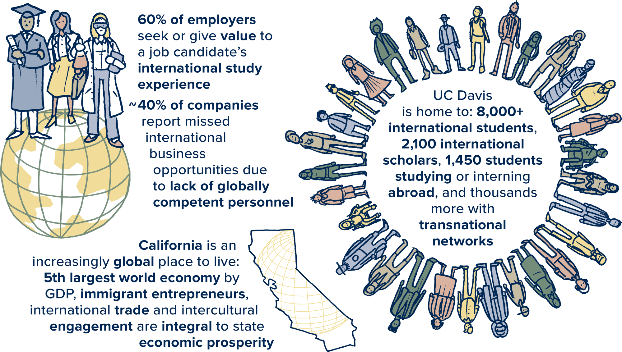 global education job